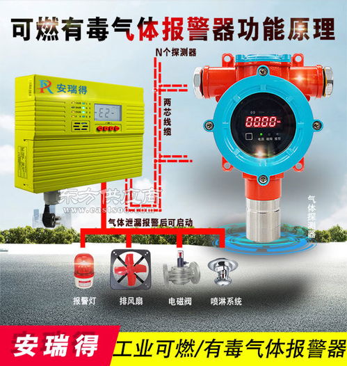 新疆化工厂危险品仓库气体报警系统的技术与应用
